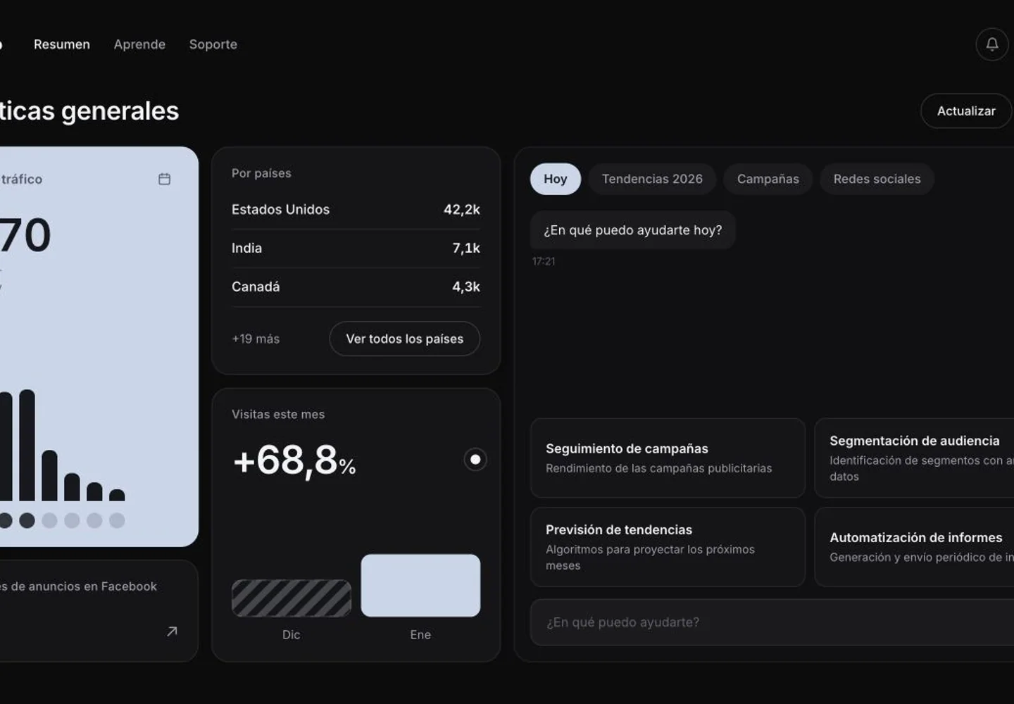 Panel Ábaco con estadísticas de marketing y un copiloto contextual en la misma pantalla
