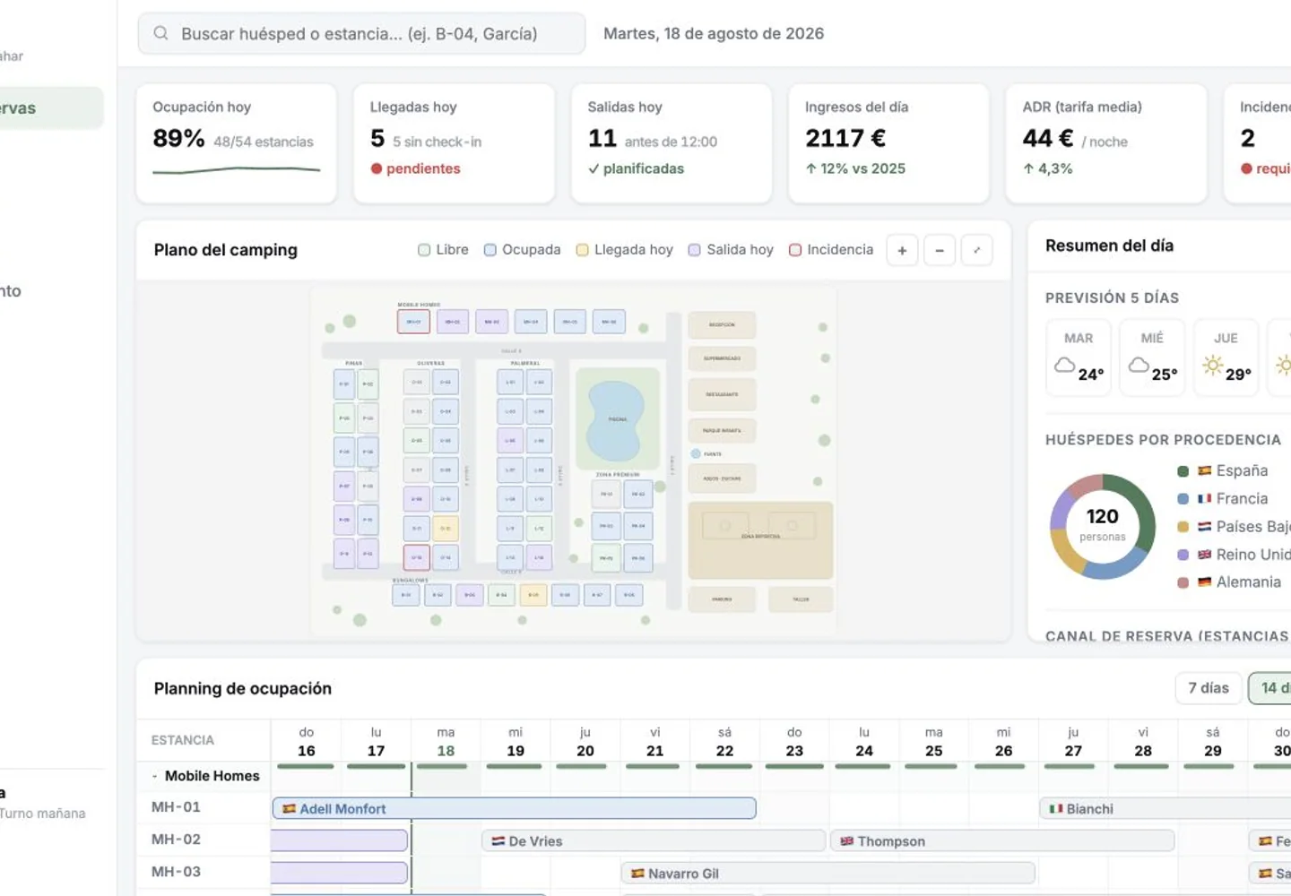 Panel Pinada con mapa del camping, ocupación, llegadas, salidas y planning de reservas