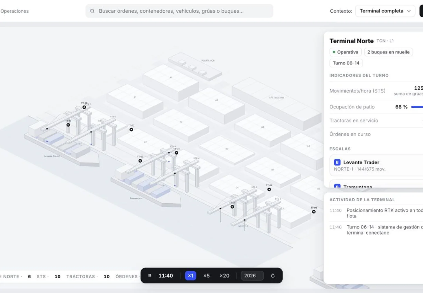 Panel operativo de una terminal portuaria con mapa, grúas, indicadores de turno y actividad