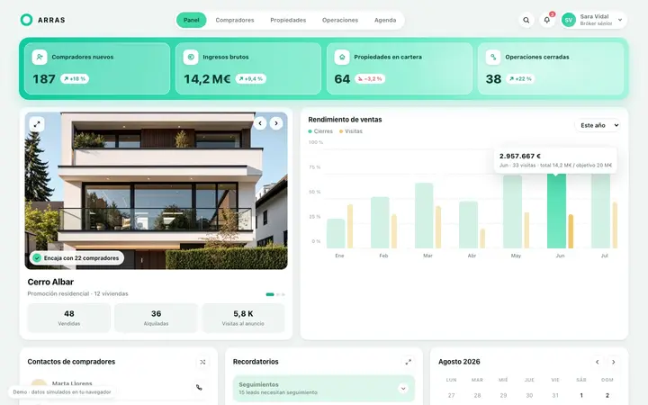 Arras, paneles de control / crm: ejemplo de software de gestión a medida