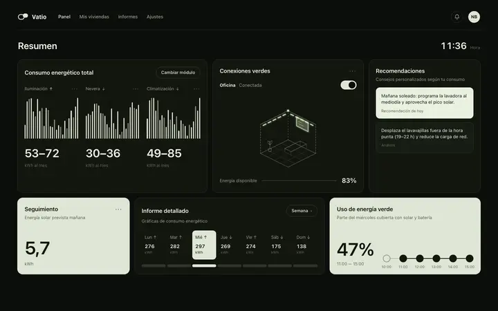 Vatio, paneles de control / domótica: ejemplo de software de gestión a medida